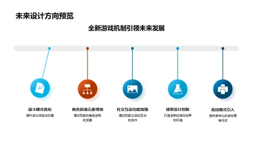 游戏设计季度报告