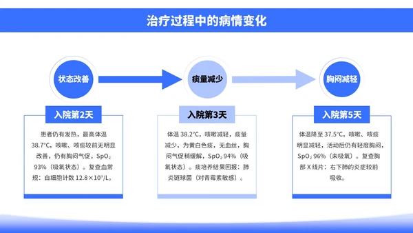 蓝色插画风社区病例分析PPT模板