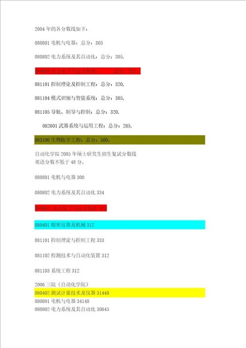 南航自动化考研书目及各书考研大纲