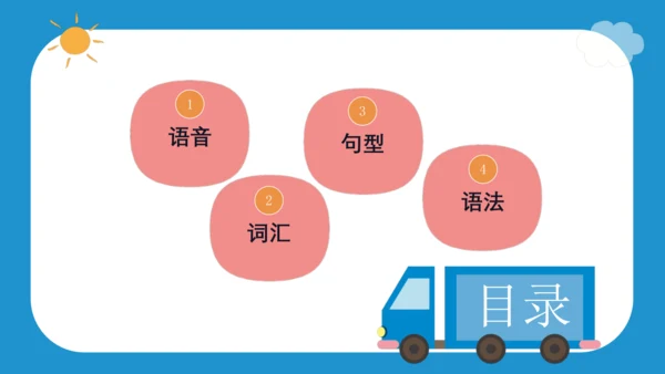 Unit 1 In class(复习课件)-2023-2024学年三年级英语下学期期中核心考点集训