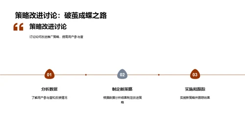 感恩节活动优化方案