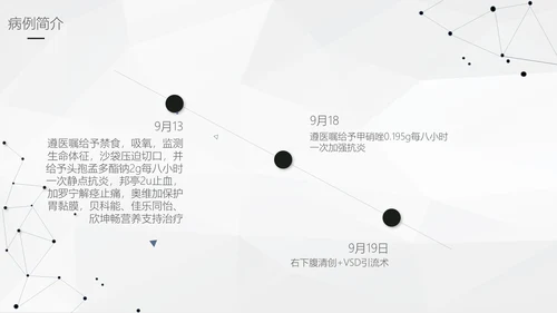 阑尾炎手术术后护理查房通用PPT模板