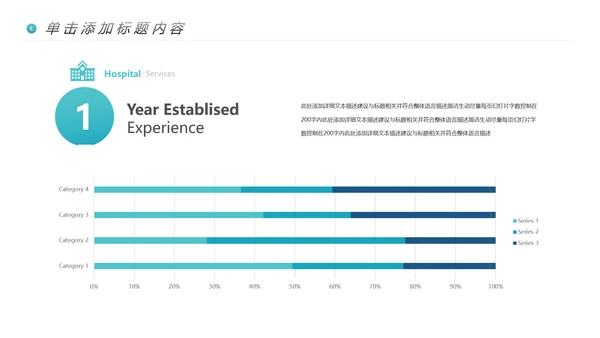 2020年医疗医学通用医院宣传PPT模板