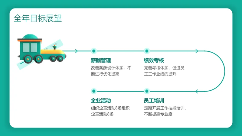 简约风流程关系4项PPT
