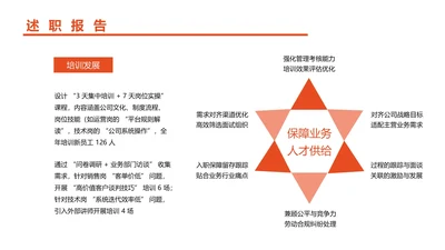 扁平风纯文字PPT创意图示