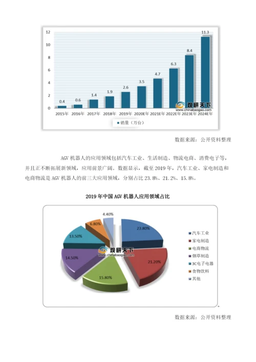 下游需求强劲我国仓储物流机器人行业向好发展龙头企业强者恒强.docx
