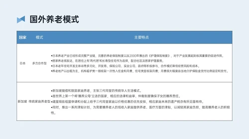 蓝黄简约插画风智慧养老PPT模板