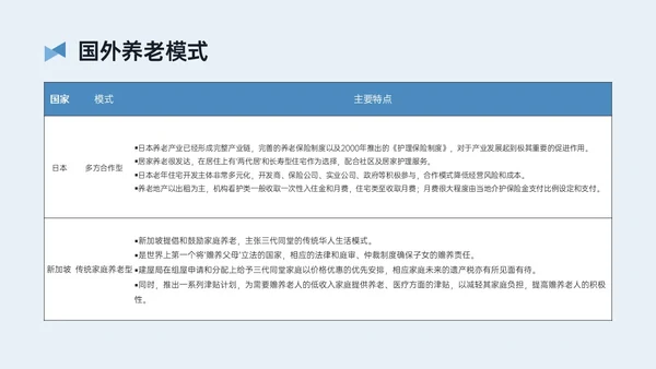 蓝黄简约插画风智慧养老PPT模板