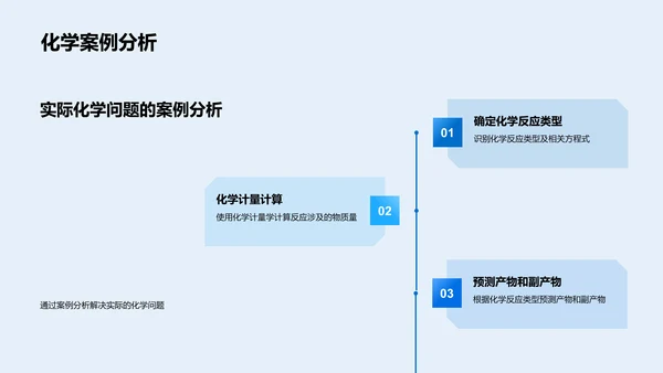 掌握元素周期表