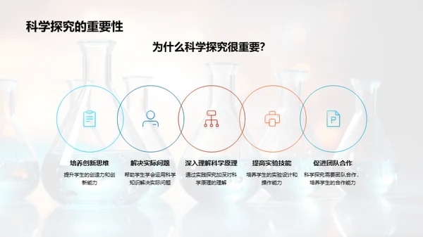 深度解析科学探究