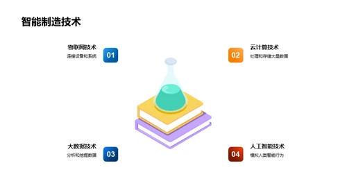 深度学习引领智能制造