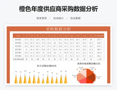 橙色年度供应商采购数据分析