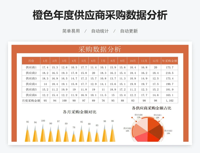 橙色年度供应商采购数据分析