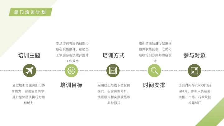 绿色创意企业内部培训PPT模板