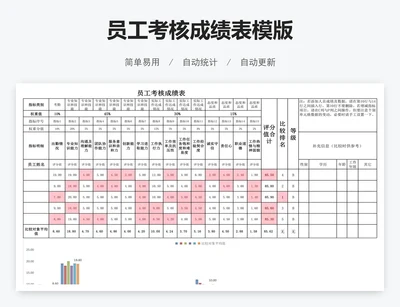 员工考核成绩表模版