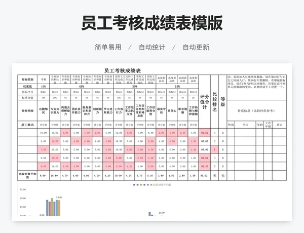 员工考核成绩表模版