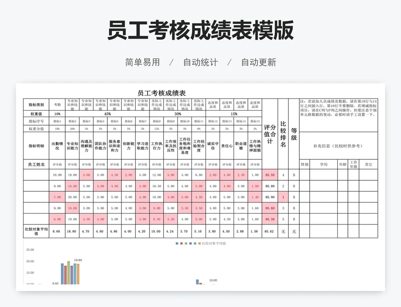 员工考核成绩表模版