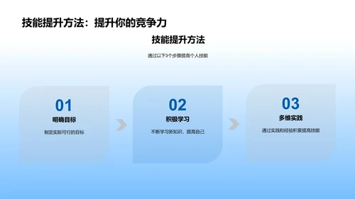 社团活动助力个人发展PPT模板