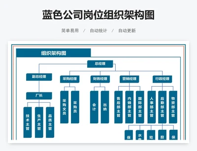 蓝色公司岗位组织架构图