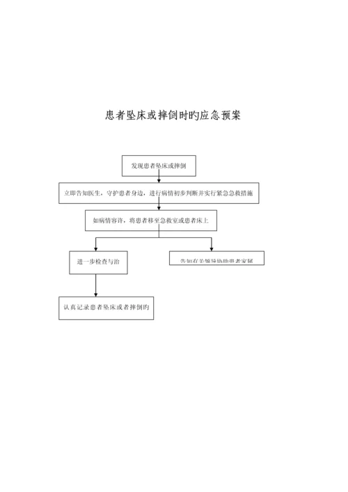 应急全新预案标准流程图.docx