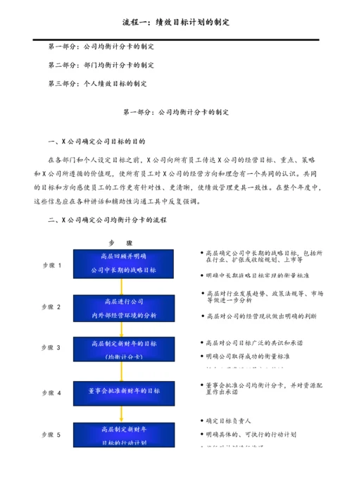 03-【标准制度】绩效管理手册.docx