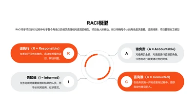 RACI模型PPT图示