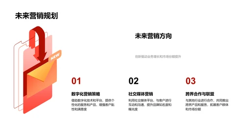 春节营销战略报告PPT模板
