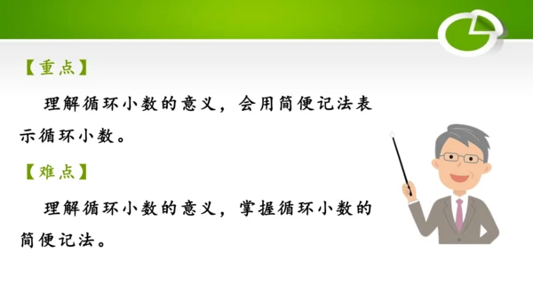 3.7 循环小数（教学课件）(共30张PPT)- 五年级数学上册（人教版 ）