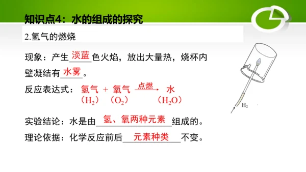 第四单元 自然界的水 单元复习课件(共41张PPT) 九年级化学上册同步备课系列（人教版）