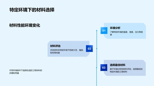 工程材料选用教程PPT模板