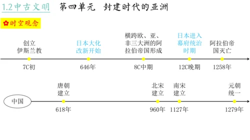 世界古代史（1-4单元）期中复习课件（50张PPT）