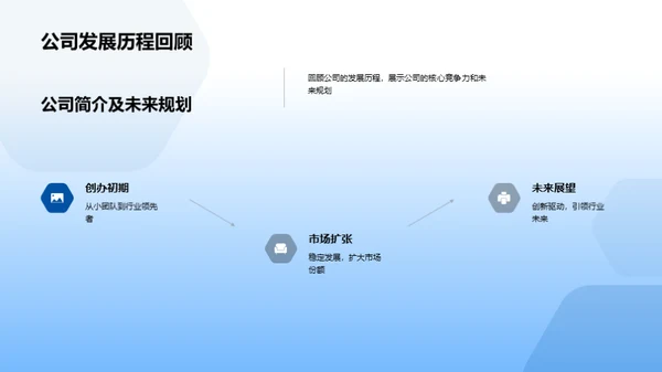 塑造金融新未来