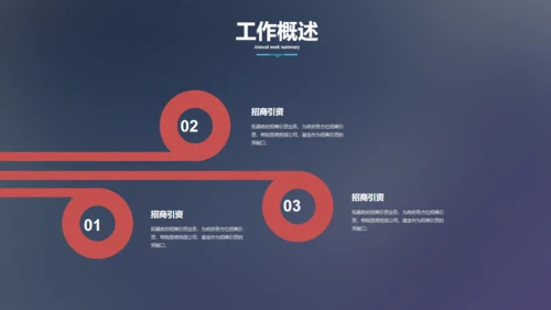工作汇报商业方案报告通用PPT模板