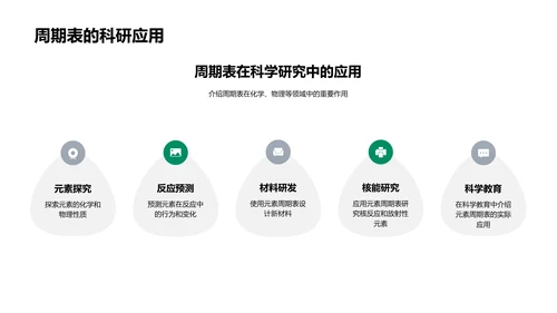 探索化学元素周期表