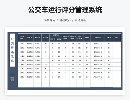 公交车运行评分管理系统