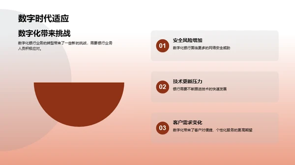 银行数字化转型