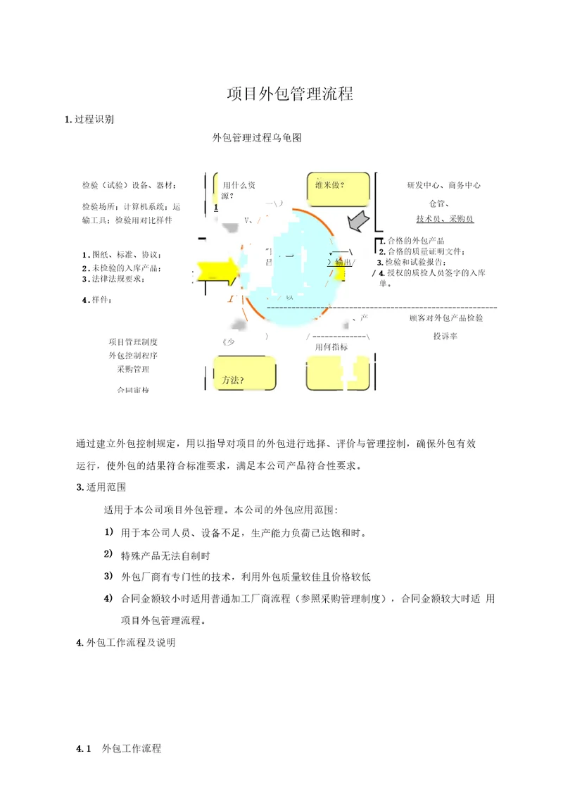 项目外包管理具体流程图