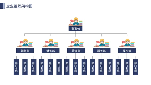 公司企业组织架构图人事分布图