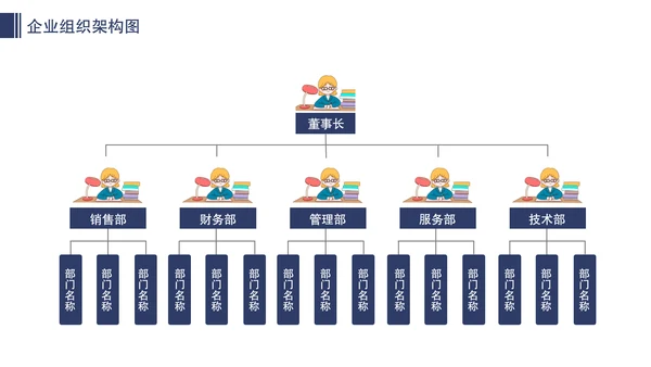 公司企业组织架构图人事分布图