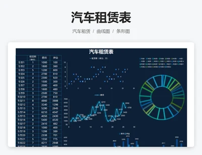 汽车租赁表