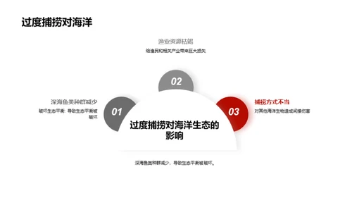 商务风其他行业教学课件PPT模板