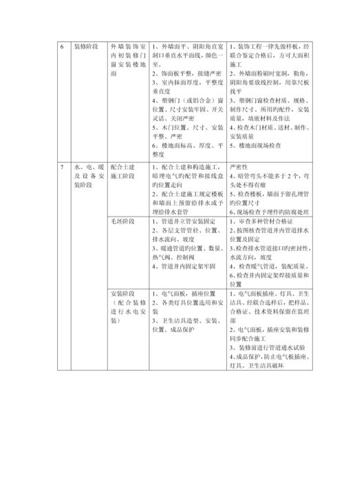 施工各阶段主要要点和控制措施.docx