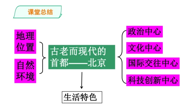 第六单元第一课 北方地区 第3课时（古老而现代的首都——北京）课件（25张PPT）