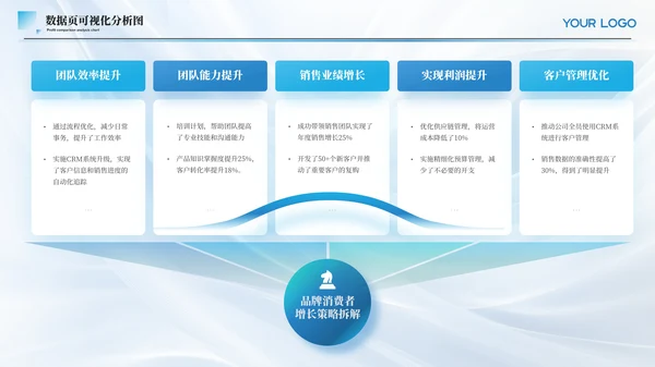 蓝色简约风数据可视化PPT版式合集