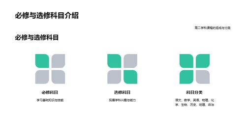 高二学科全攻略