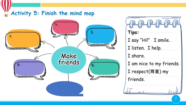 Unit 1 Making friends C  Project  Make a mind map 