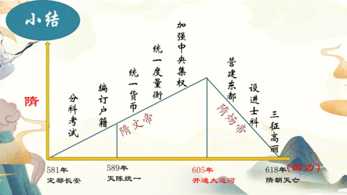 第1课 隋朝的统一与灭亡  课件
