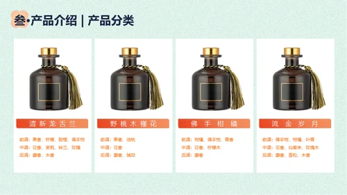 香薰精油商业计划书花朵通用PPT模板
