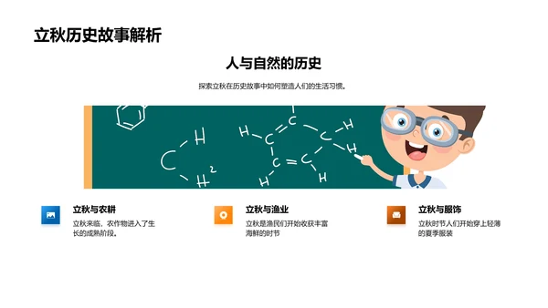 立秋节气的历史价值PPT模板