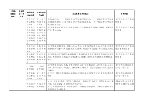 04无锡市机械行业企业事故隐患排查治理标准